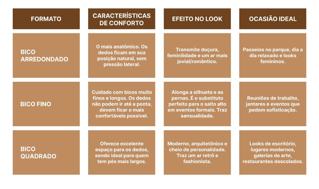 Recomendações de qual bico de sapatilha escolher e usar.