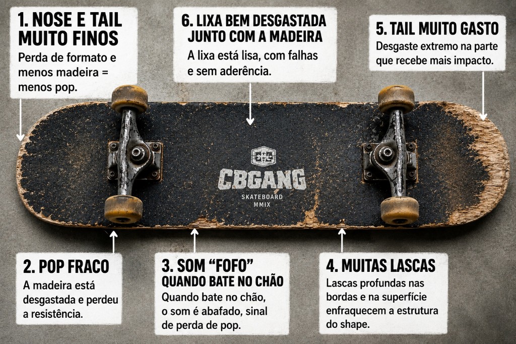 Como saber a hora de trocar meu shape de skate ?