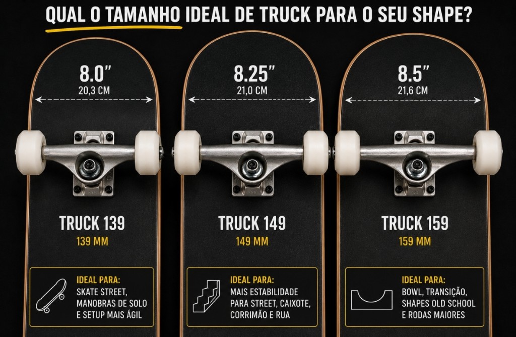 Qual o tamanho ideal do truck para o shape?
