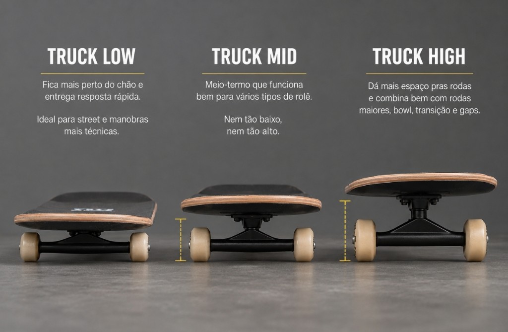 qual a diferen&ccedil;a de truck low, mid e high?