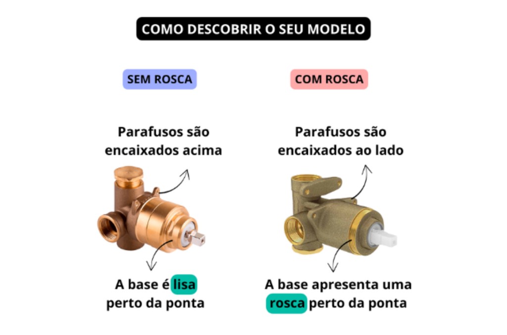 Características de cada base que permitem diferenciar o seu registro. Nessa imagem estão descritas algumas formas de identificar a base do seu registro com imagens ilustrativas.