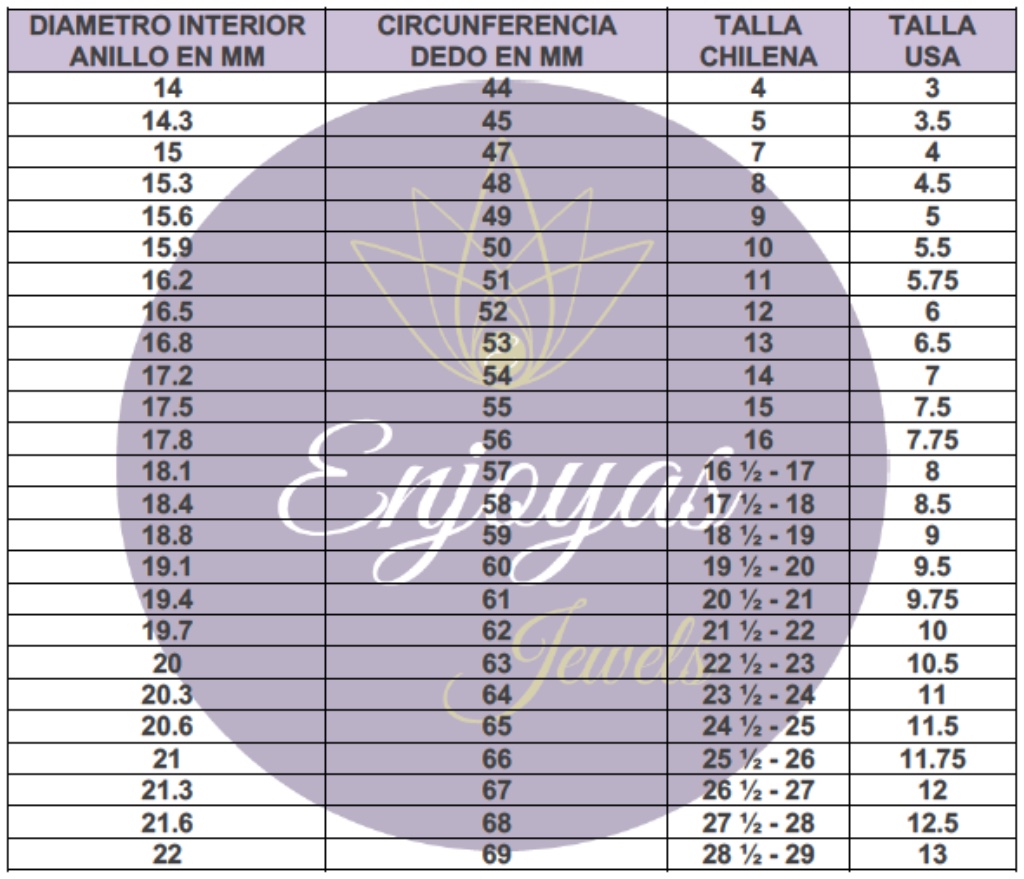 Tabla de Tallas
