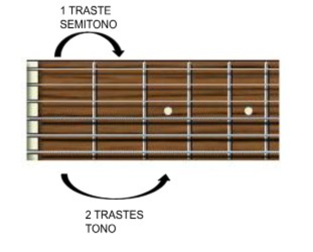 escala mayor tonos y semitonos