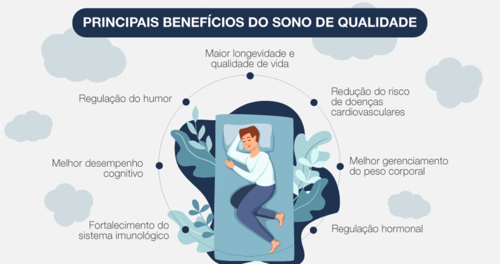 benef&iacute;cios de um sono de qualidade