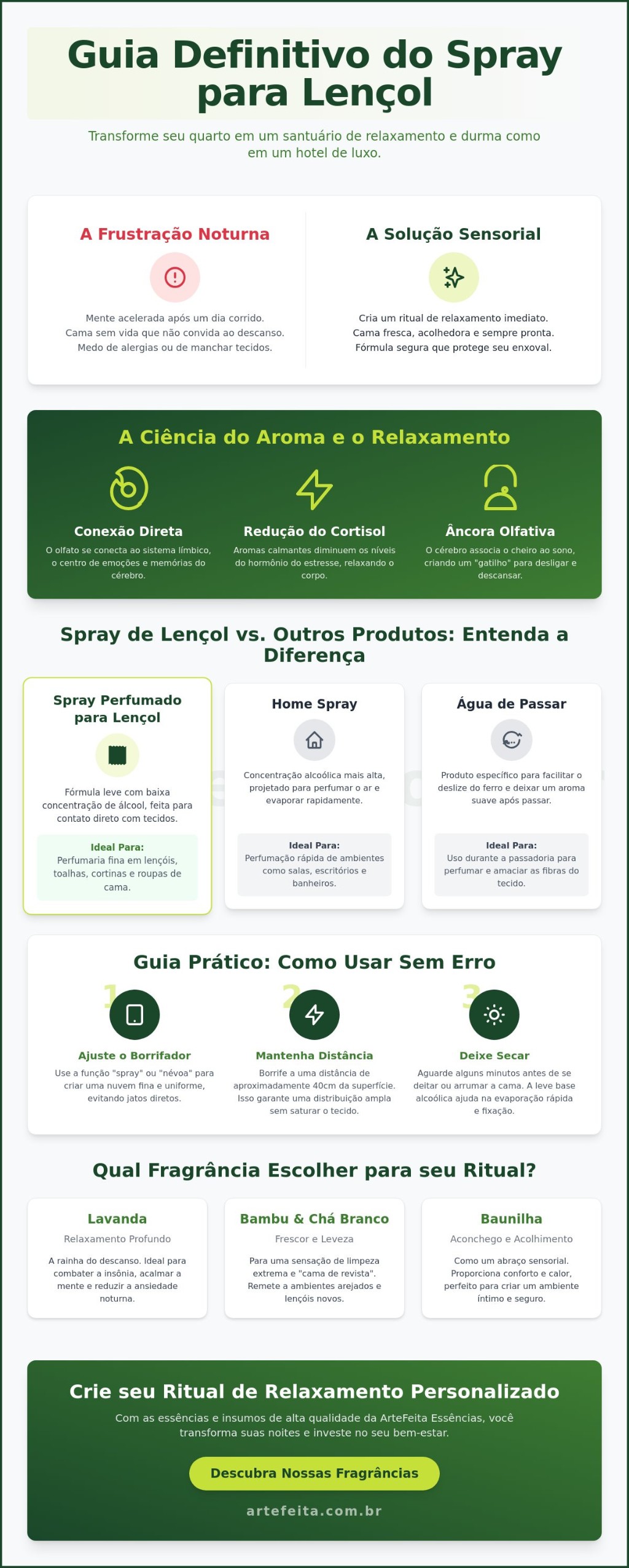Spray perfumado para len&ccedil;ol aplicado sobre cama com len&ccedil;&oacute;is brancos
