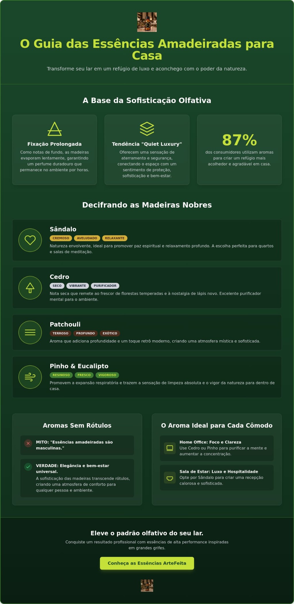 Ess&ecirc;ncias amadeiradas para casa