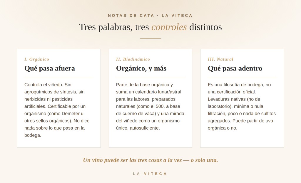 Org&aacute;nico, biodin&aacute;mico y natural: qu&eacute; controla cada palabra &mdash; La Viteca