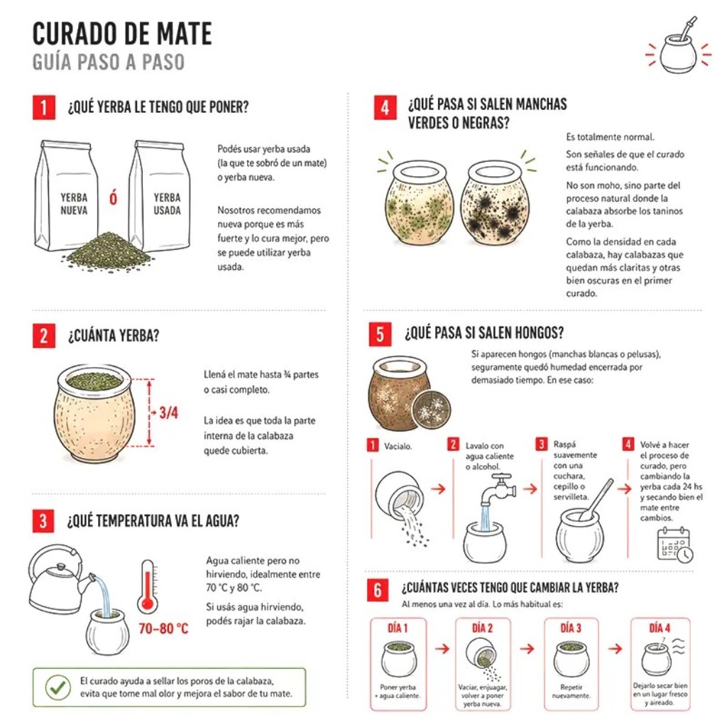 Curado del Mate