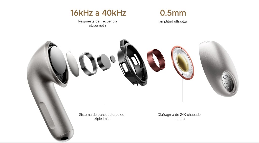 Xiaomi Buds 6 garantía