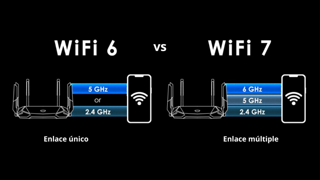 Wifi 6 vs Wifi 7