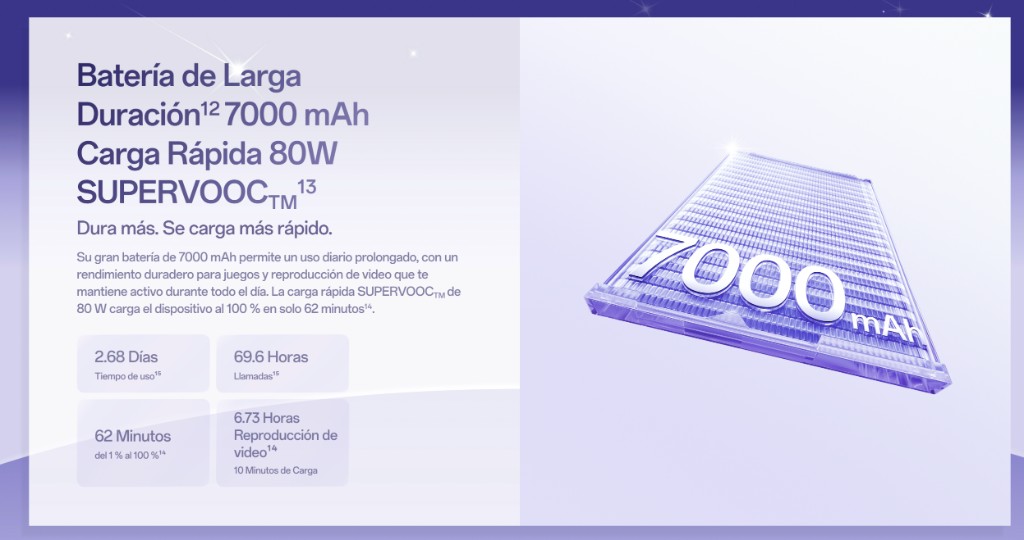 OPPO Reno16 F 5G Batería