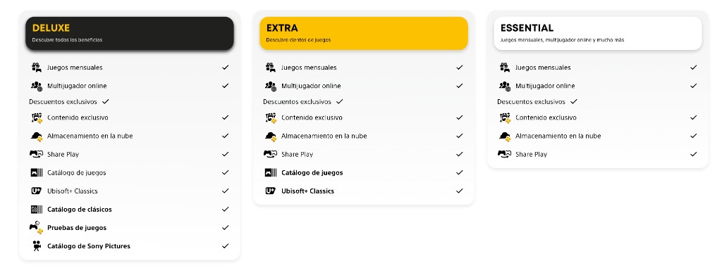 Essential, Extra o Deluxe: qué cambia entre los planes