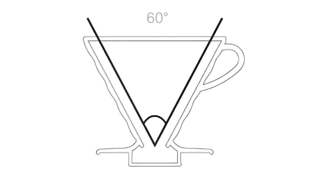 Fundamento: Ángulo del Hario V60
