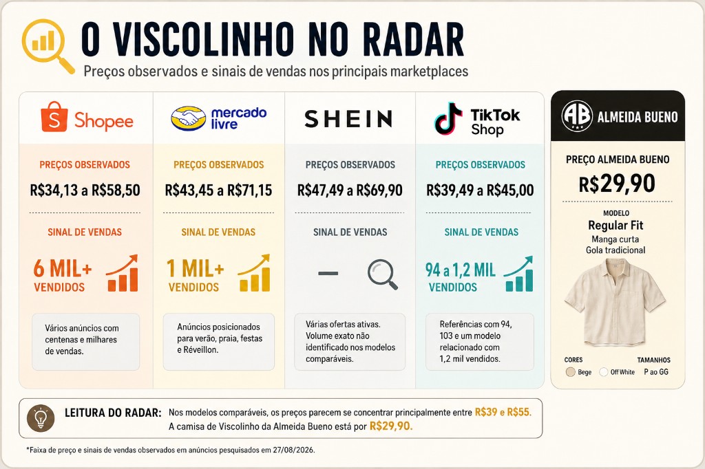 O viscolinho no radar