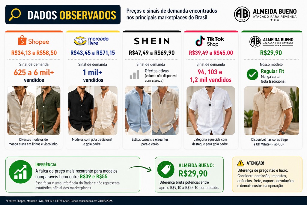 Pre&ccedil;os e sinais de demanda nos marketplaces