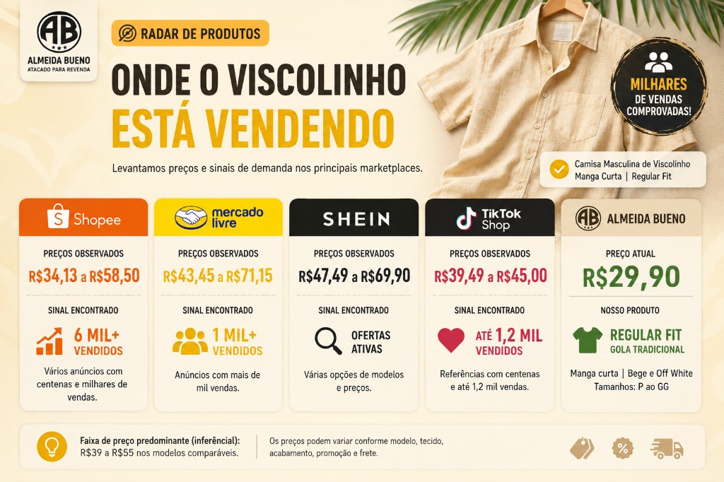 Onde o viscolinho est&aacute; vendendo hoje