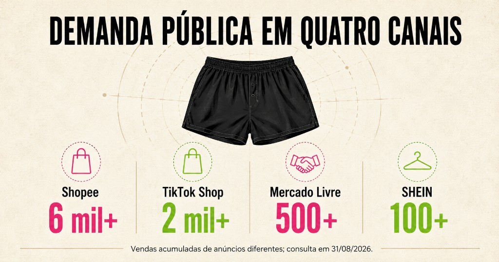 Demanda p&uacute;blica em quatro canais