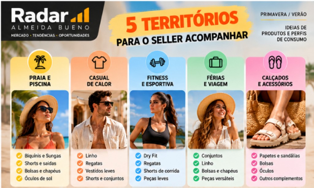 5 territórios para acompanhar