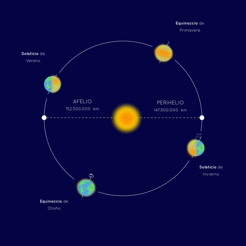 Imagen de la rotaci&oacute;n de la tierra