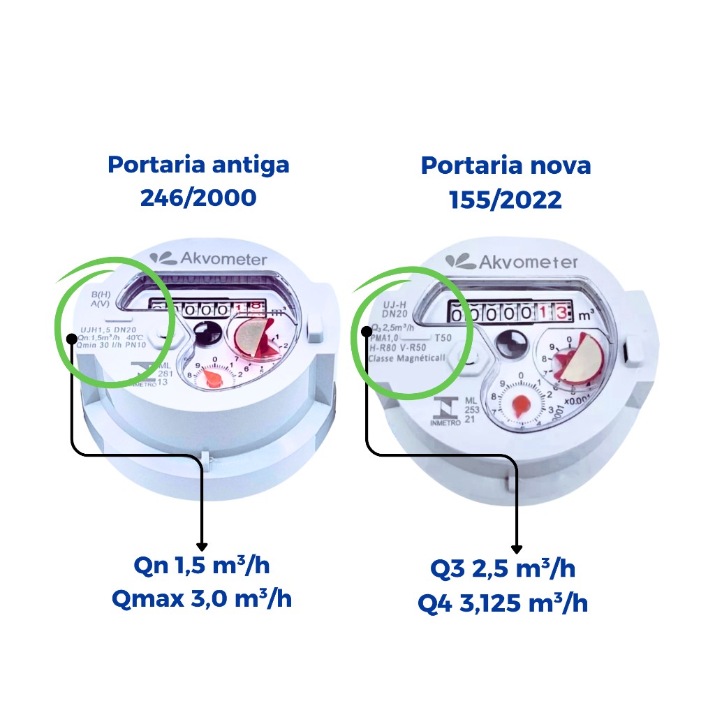 Diferen&ccedil;a medidores Classe e Range