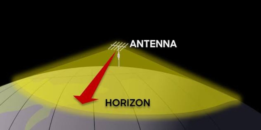 Alcance y l&iacute;nea de vista de radios en monta&ntilde;a
