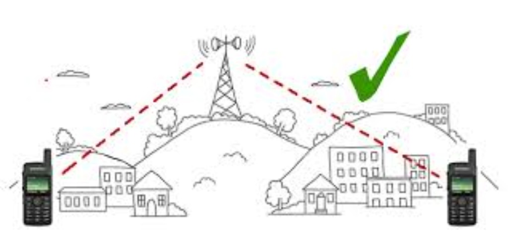 Funcionamiento de una repetidora de radio