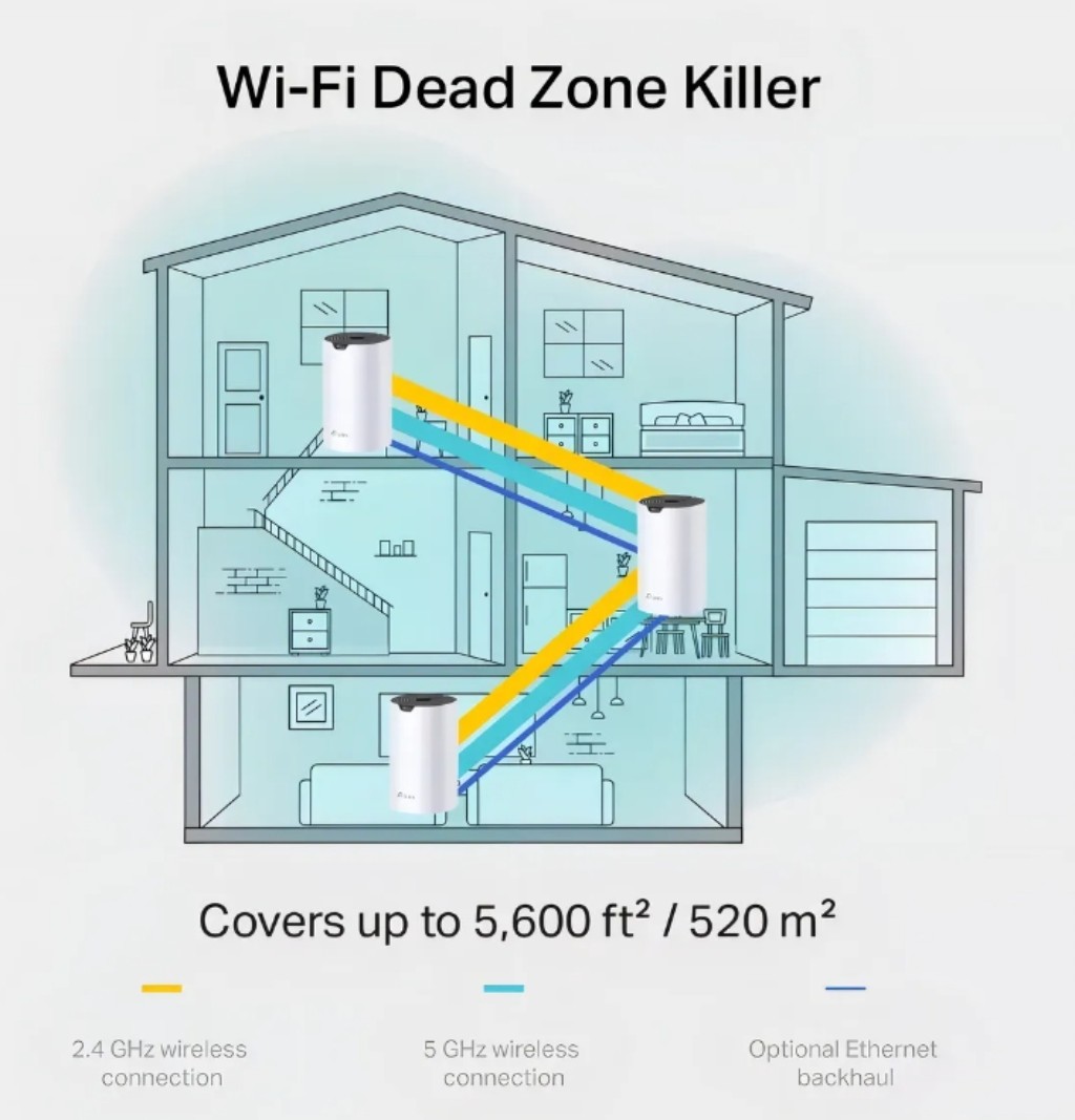 Sistema WiFi Mesh o Malla para Starlink Mini - TP-Link