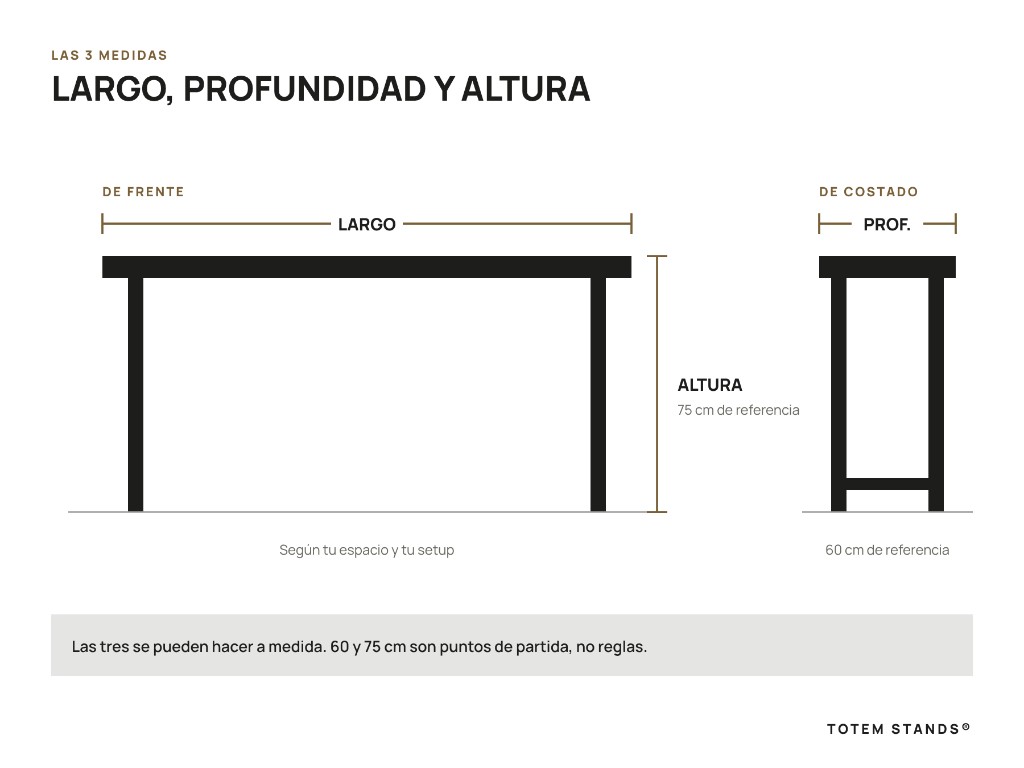 Las tres medidas de un escritorio: Largo según el setup, profundidad de 60 cm y altura de 75 cm como referencia