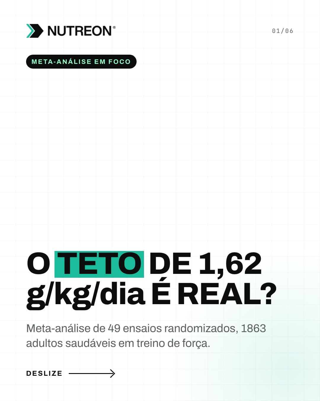 Card 1, capa. Título: O teto de 1,62 g/kg/dia é real? A palavra teto aparece destacada. Texto: Meta-análise de 49 ensaios randomizados, 1863 adultos saudáveis em treino de força.