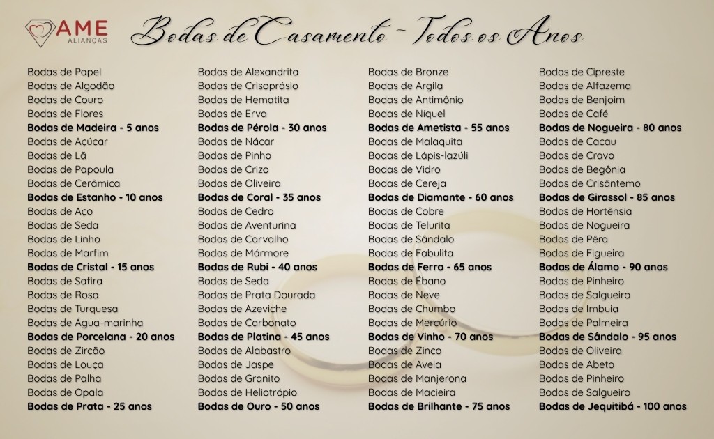 Bodas de Casamento - Todos os anos e tipo de boda de casamento para cada ano.