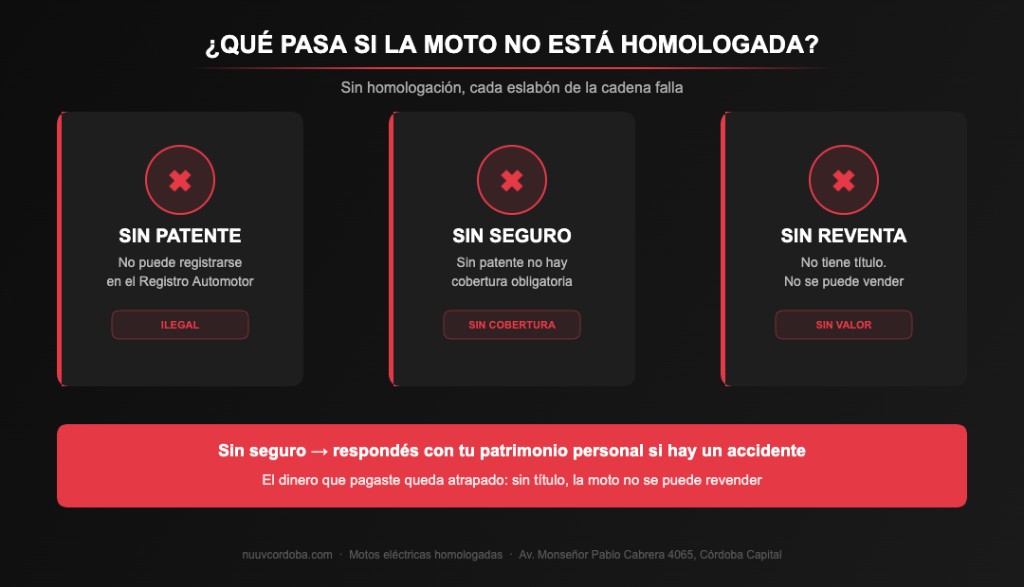 Consecuencias de comprar una moto el&eacute;ctrica sin homologar