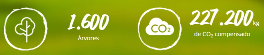 &Aacute;rvores plantadas e CO2 compensado.