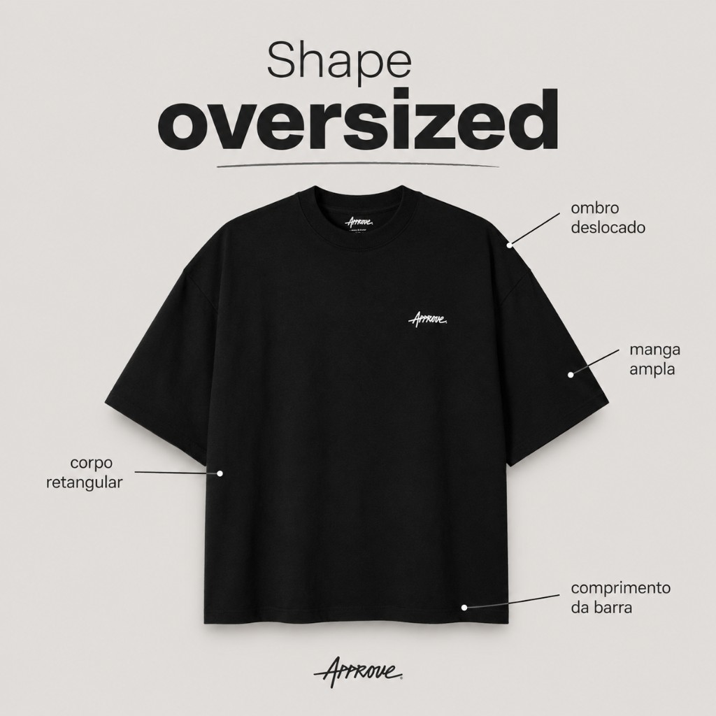 Infogr&aacute;fico mostrando os principais pontos do shape oversized: ombro deslocado, manga ampla, largura e comprimento.