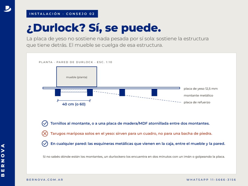 Pared de durlock: el mueble se cuelga del montante o de una placa de refuerzo
