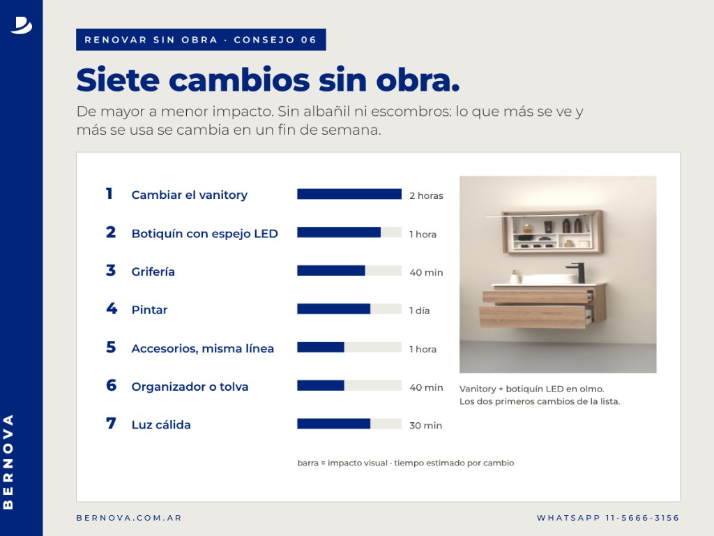 Siete cambios, de mayor a menor impacto