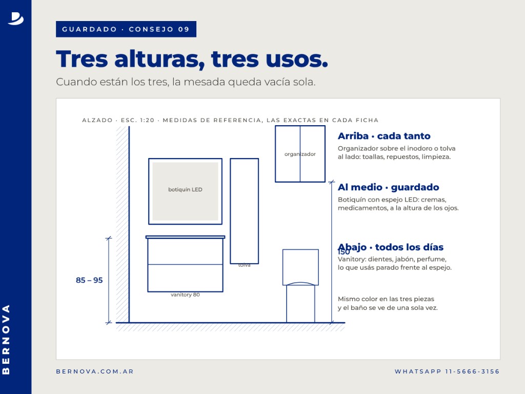 Tres alturas, tres usos: organizador, botiquín y vanitory