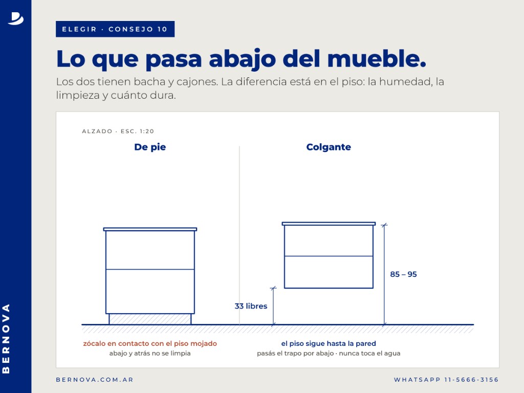 Vanitory de pie contra vanitory colgante: lo que pasa abajo del mueble