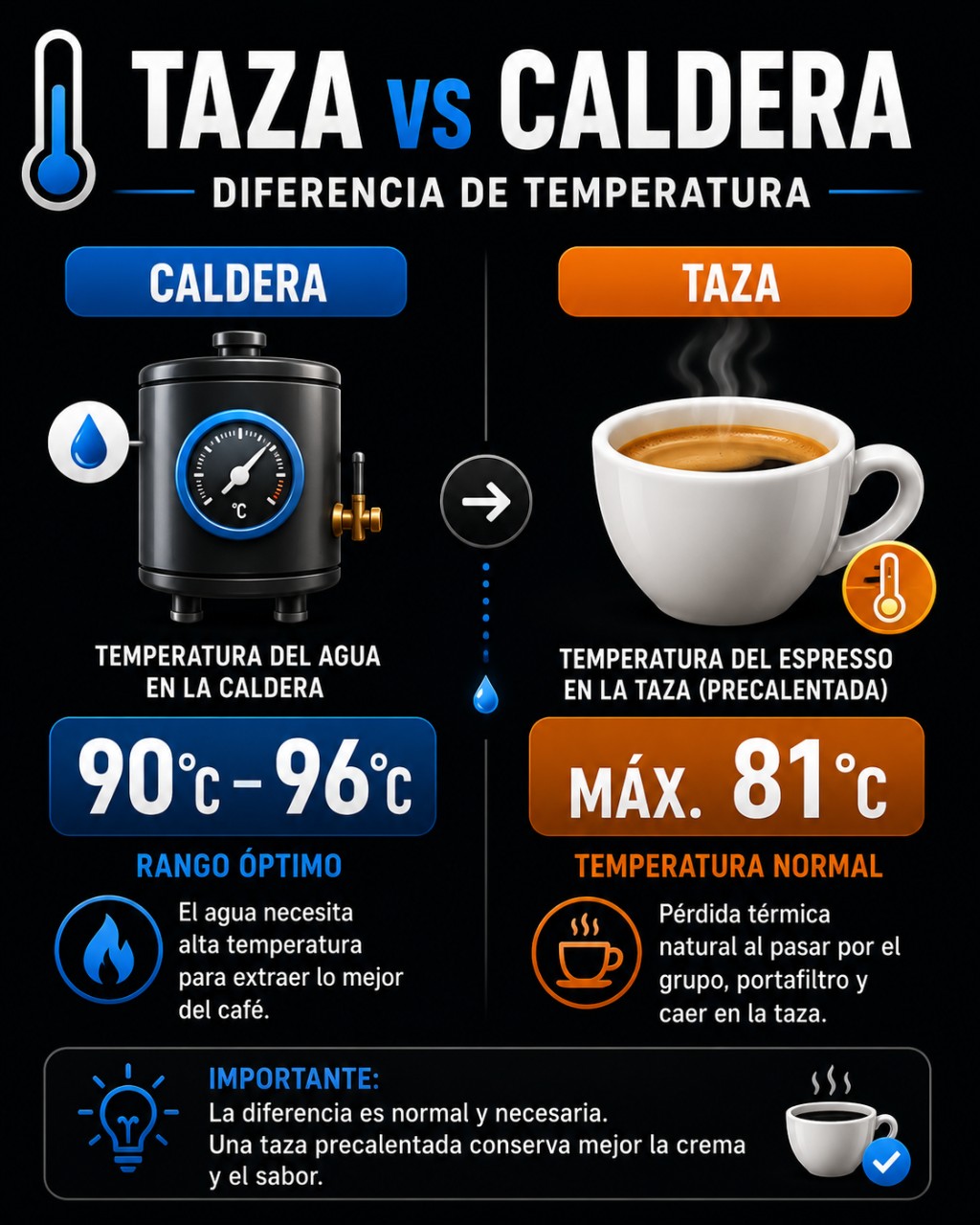 Variedades de Tostado