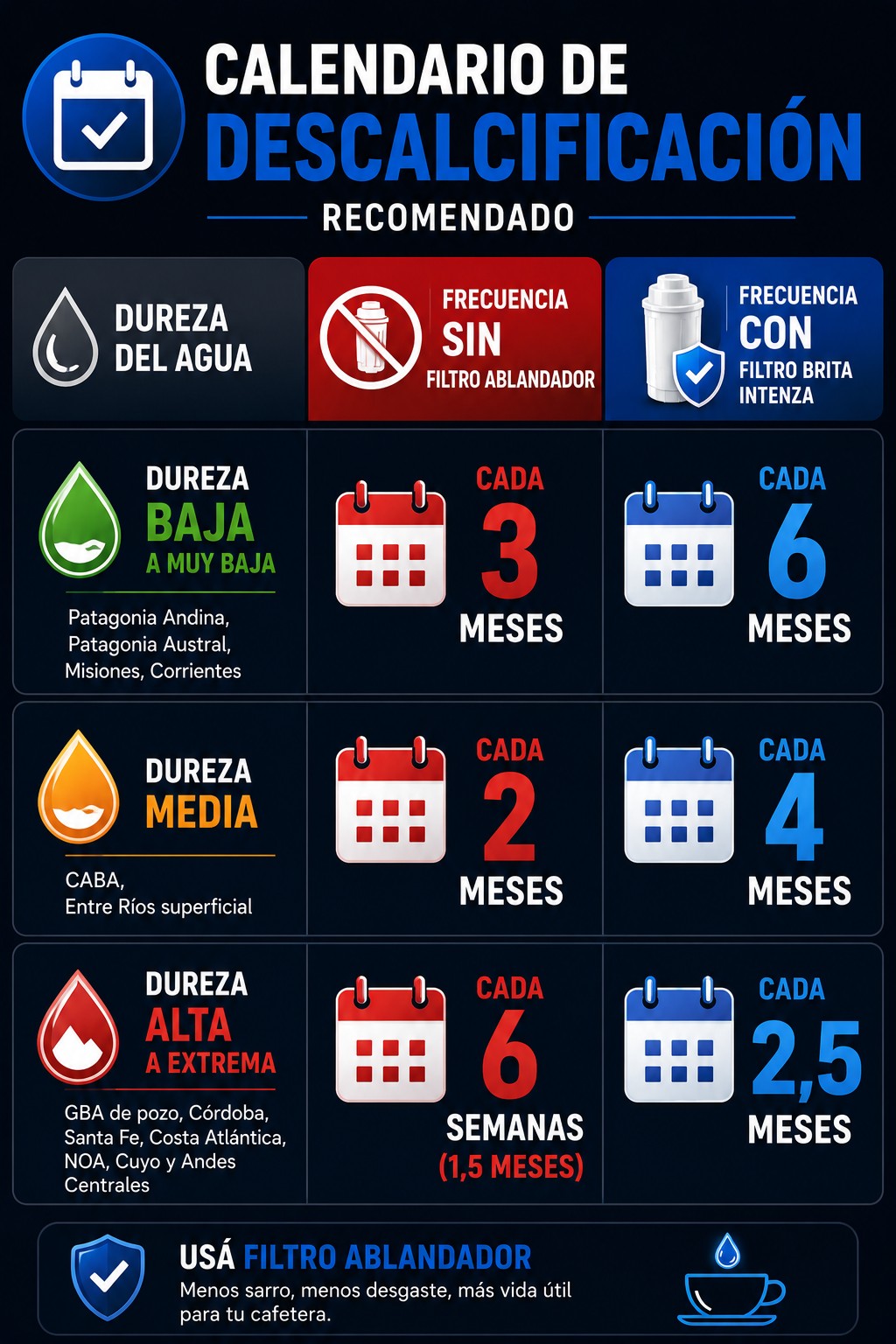Filtro Ablandador de Agua