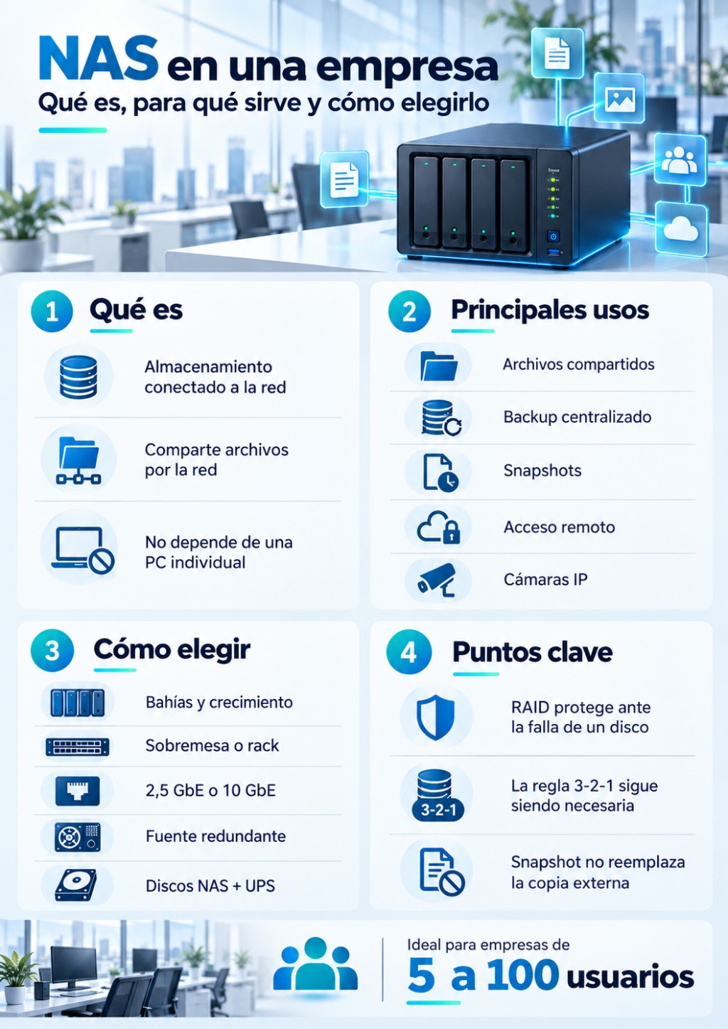 Para qué sirve un NAS en una empresa