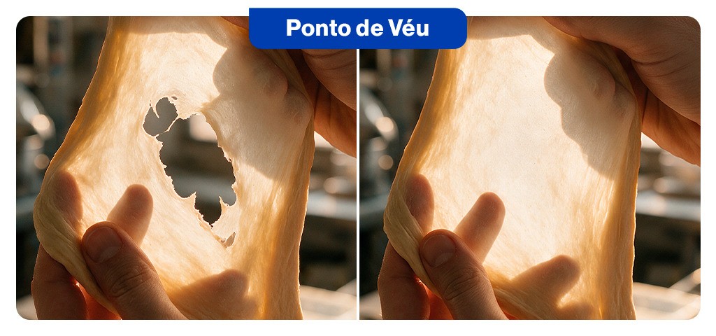 Demonstração do teste do ponto do véu