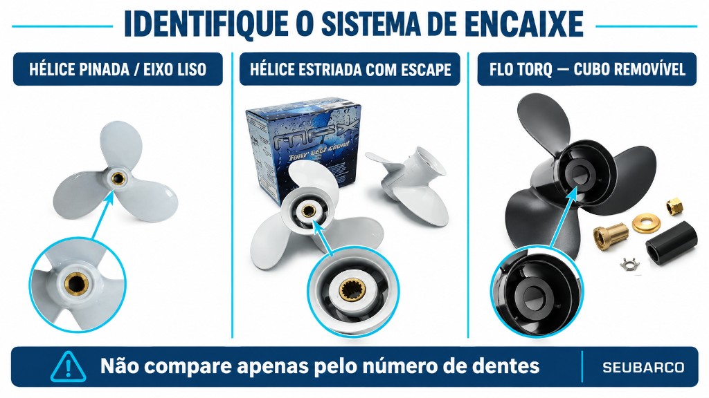 Diagrama de conferência de medidas, estrias, cubo e ferragens da hélice