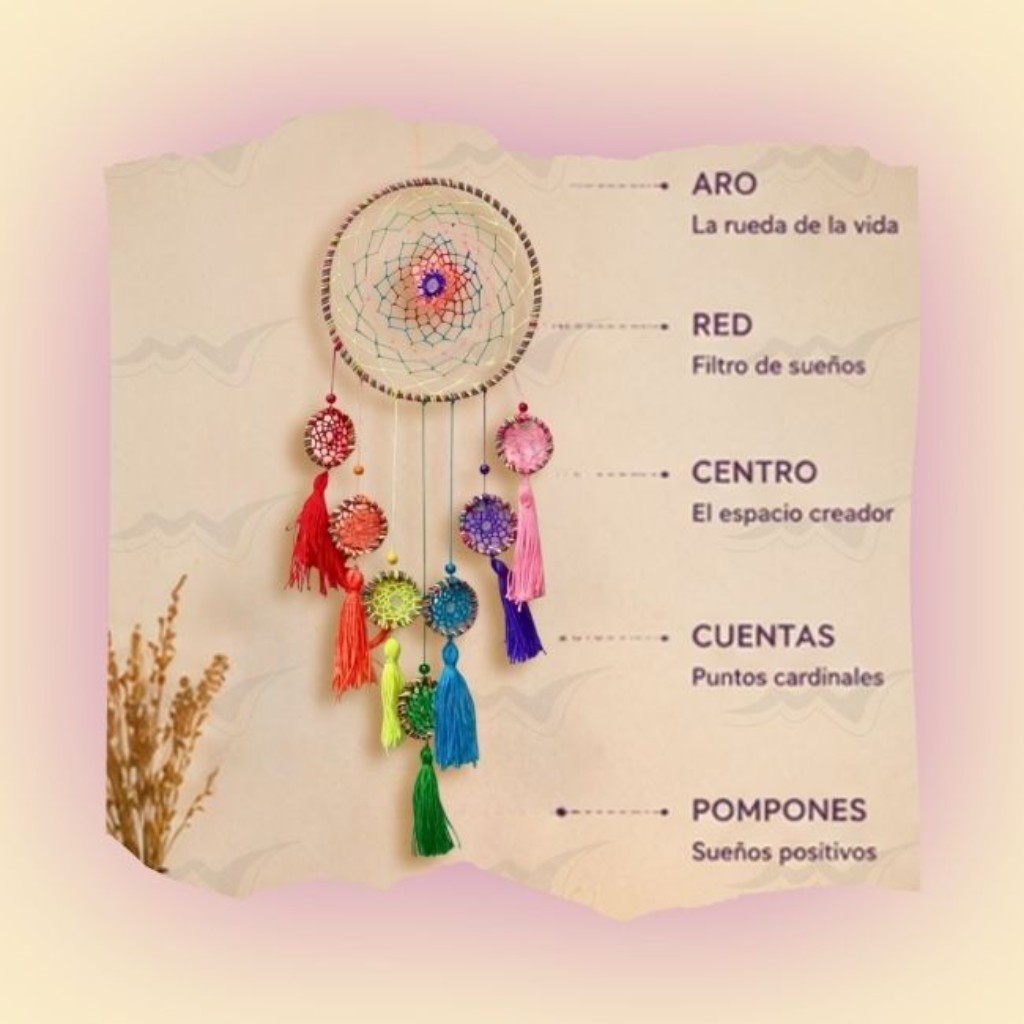 Partes de un atrapasue&ntilde;os y significado espiritual de cada elemento