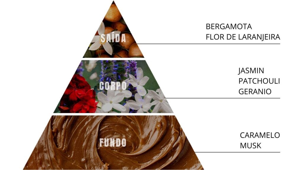 fragrancia-bloqueador-de-umidade-dream-shield-lndn-style-london-cosmeticos