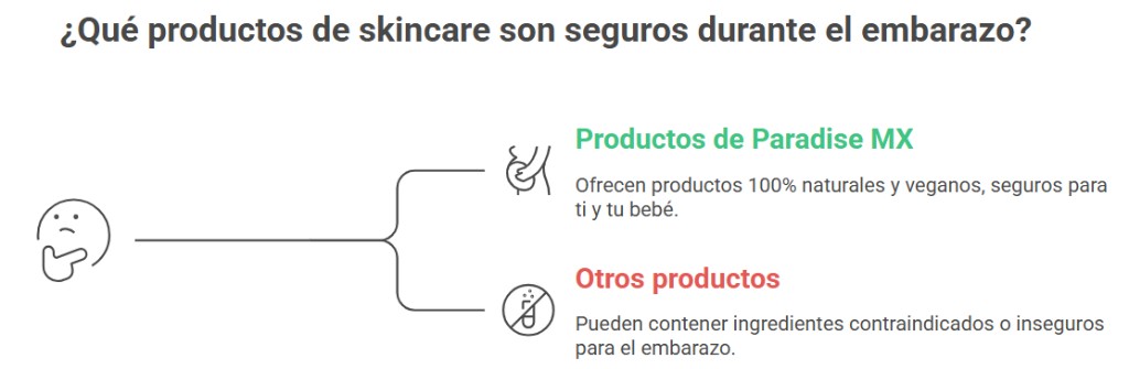 productos skincare seguros embarazo