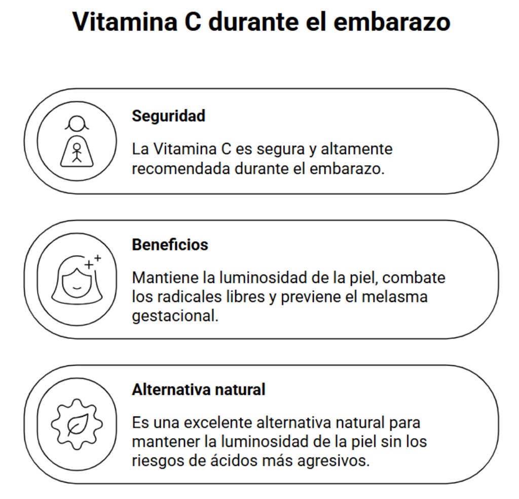 Vitamina C durante el embarazo