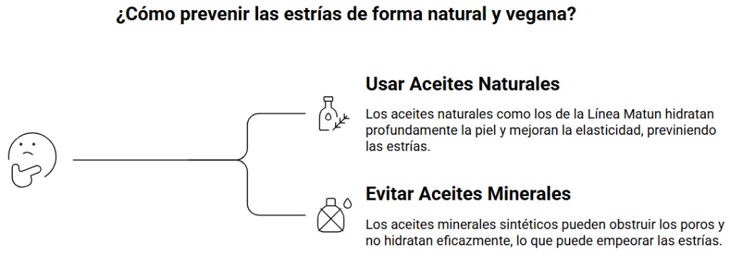 prevenir estrias embarazo