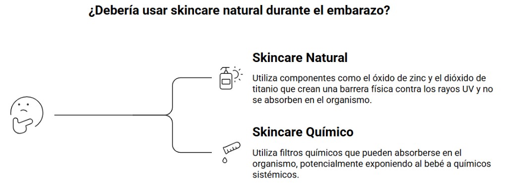 skincare natural embarazo