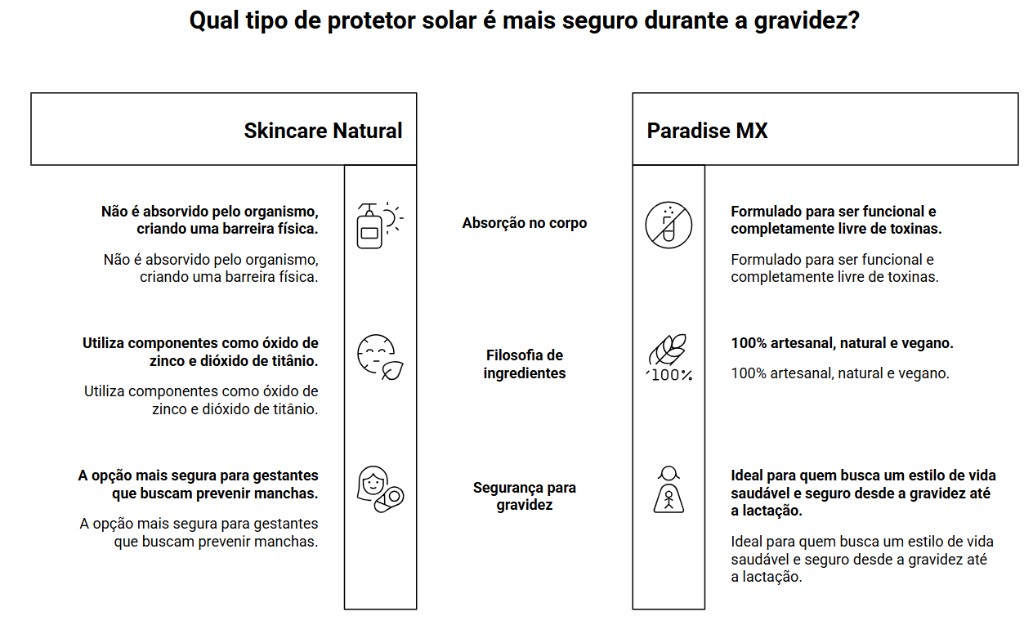 Protector solar embarazo