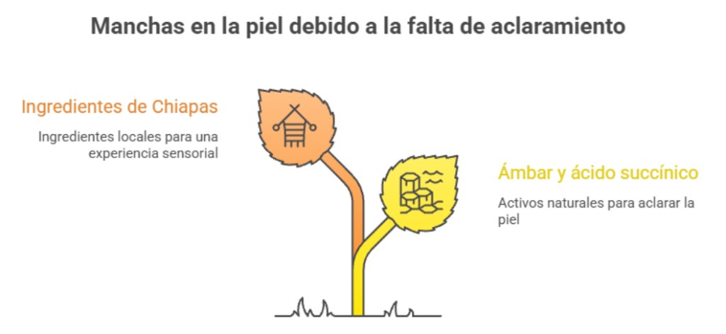 Manchas en la piel debido a la falta de aclaramiento